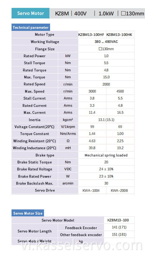 Z8M-400V-1.0KW-130MM